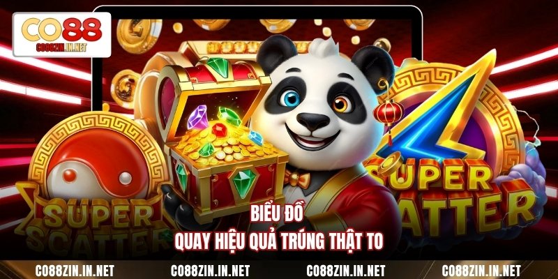 Nổ Hũ CO88 – Chinh Phục Jackpot Siêu Lớn 10 Con Số - gocabi.site